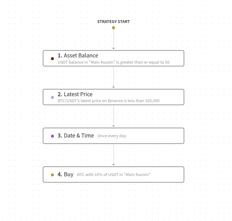 An image representing the Test strategy.