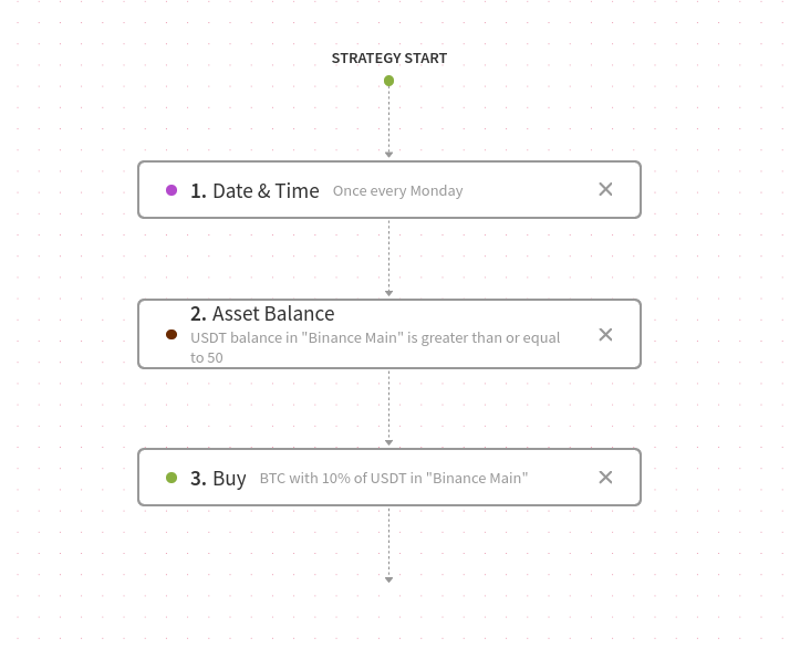 An image representing the Test strategy.