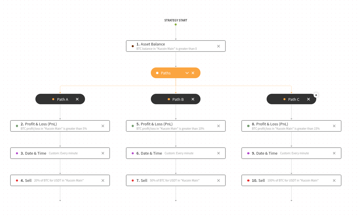 An image representing the Test strategy.