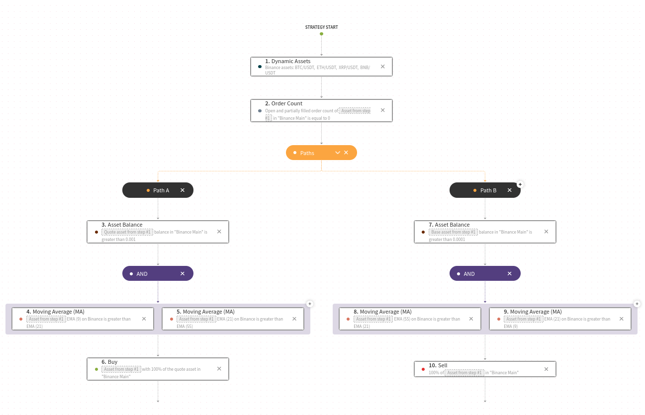 An image representing the Test strategy.