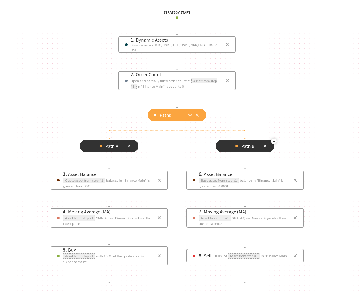 An image representing the Test strategy.