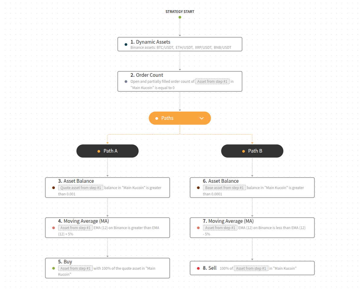 An image representing the Test strategy.