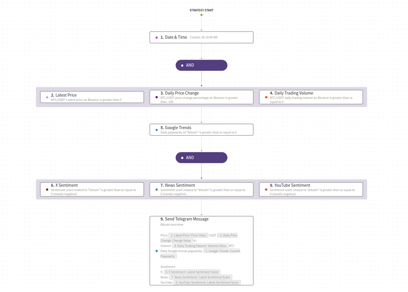 An image representing the Test strategy.