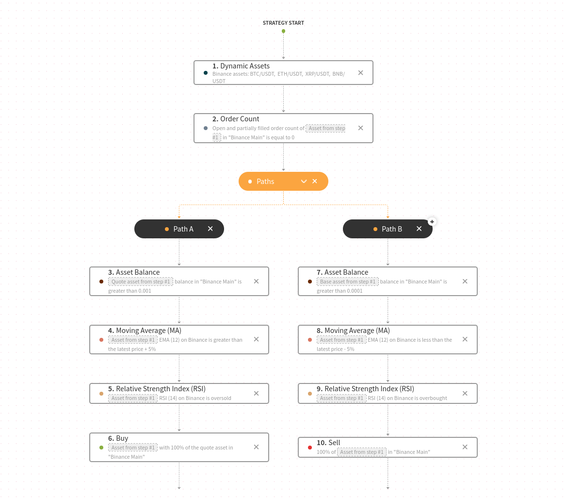 An image representing the Test strategy.