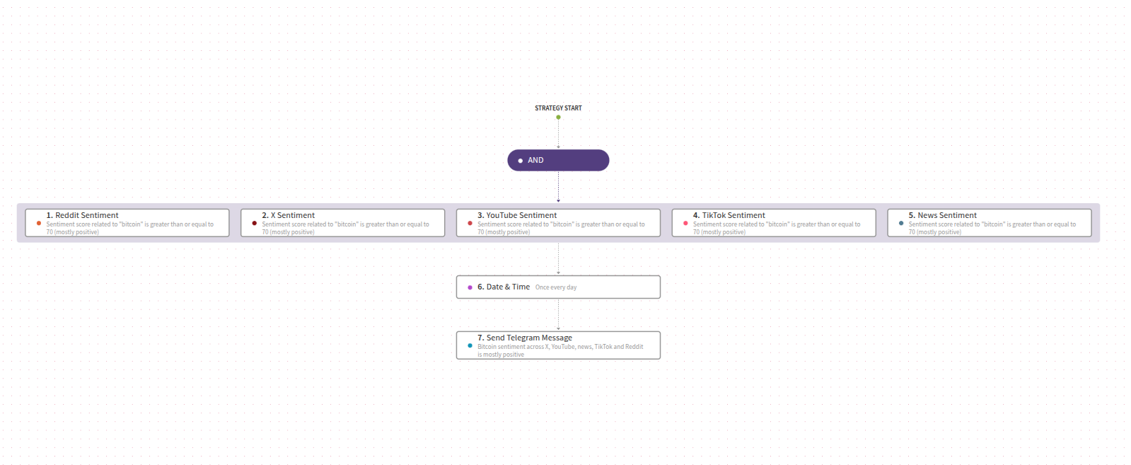 An image representing the Test strategy.