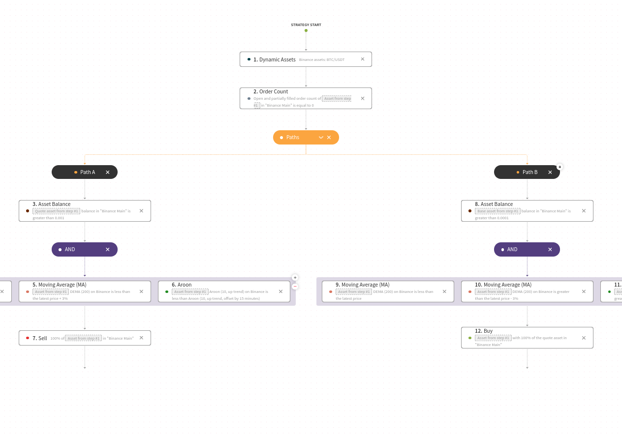 An image representing the Test strategy.