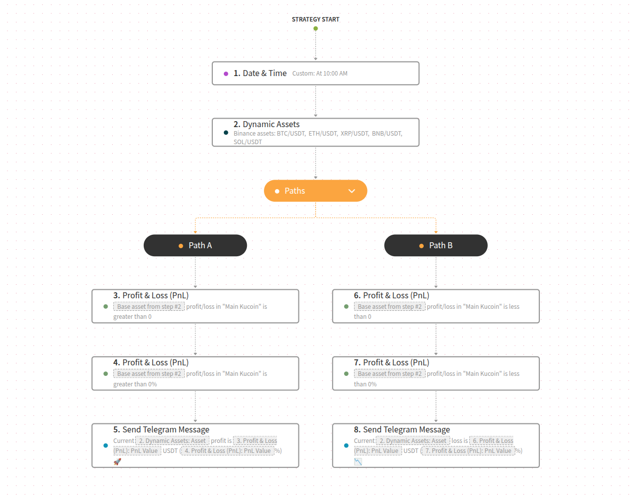 An image representing the Test strategy.