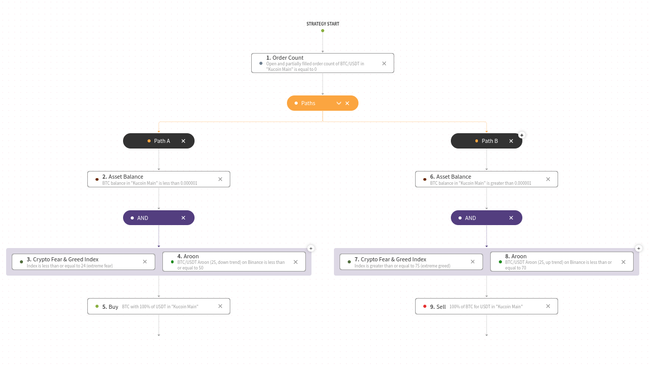An image representing the Test strategy.