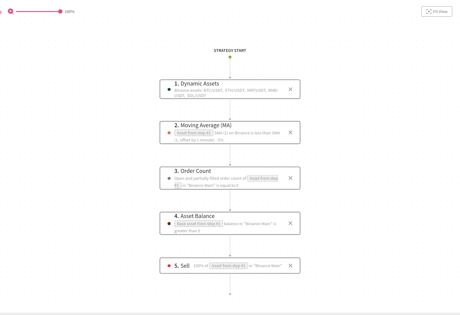 An image representing the Test strategy.