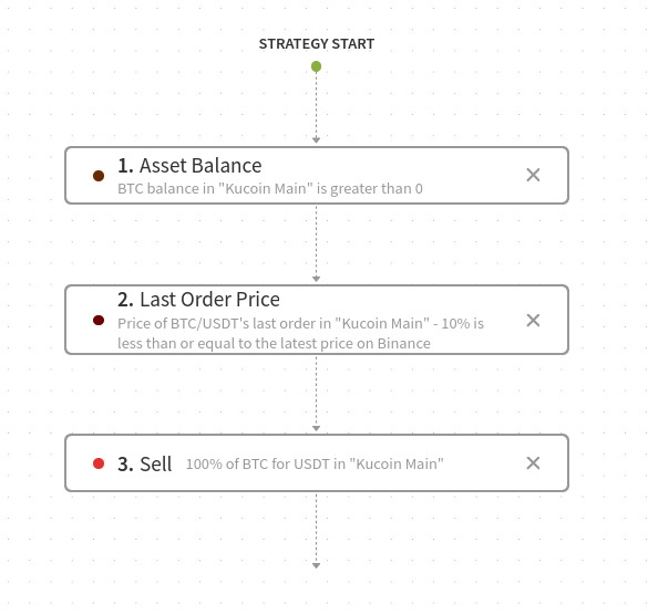 An image representing the Test strategy.