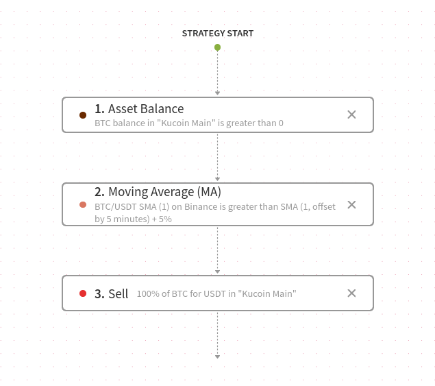 An image representing the Test strategy.