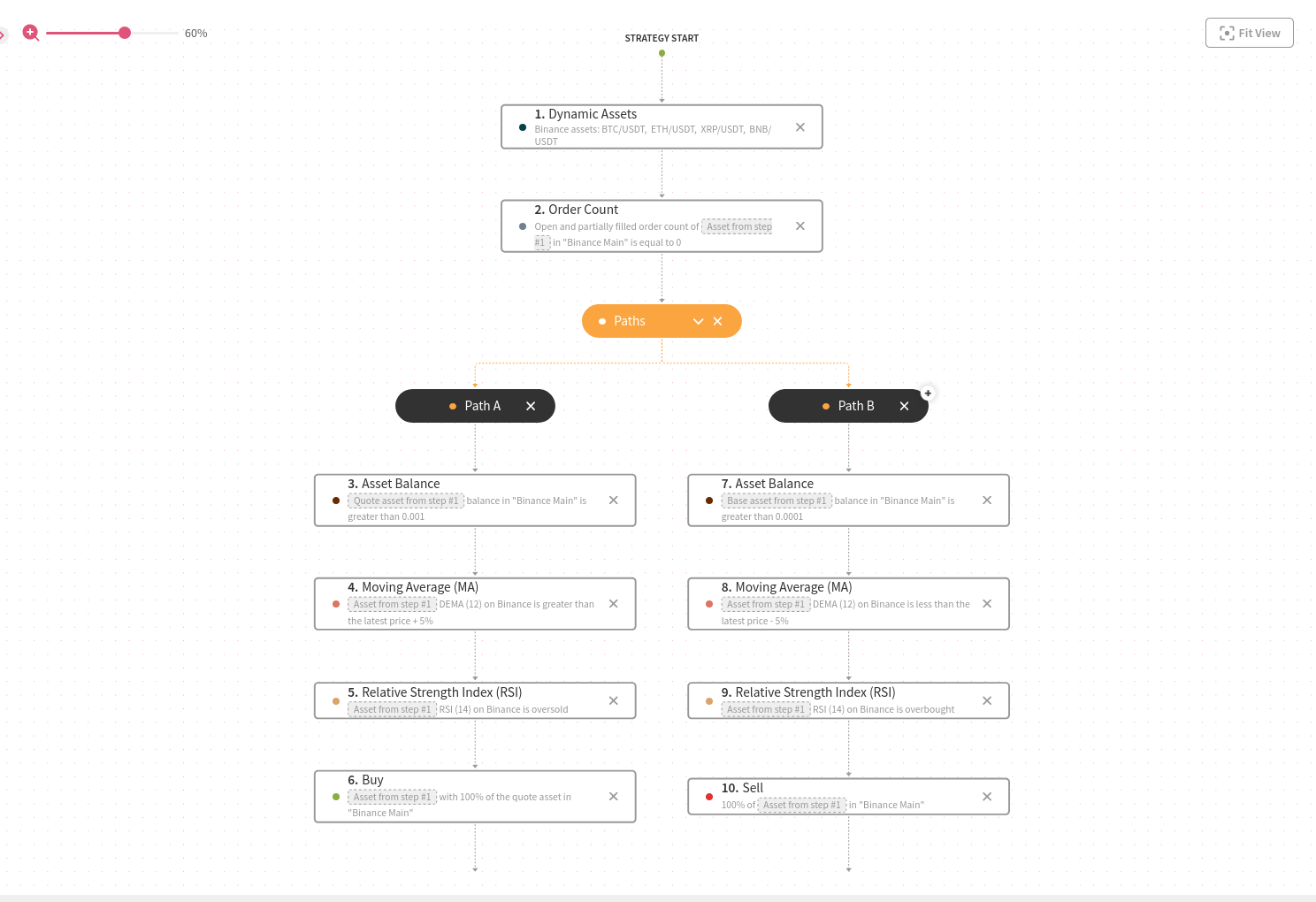 An image representing the Test strategy.