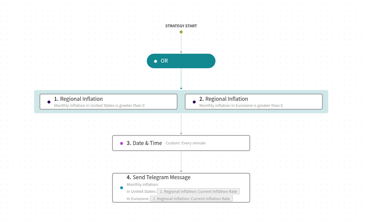 An image representing the Test strategy.