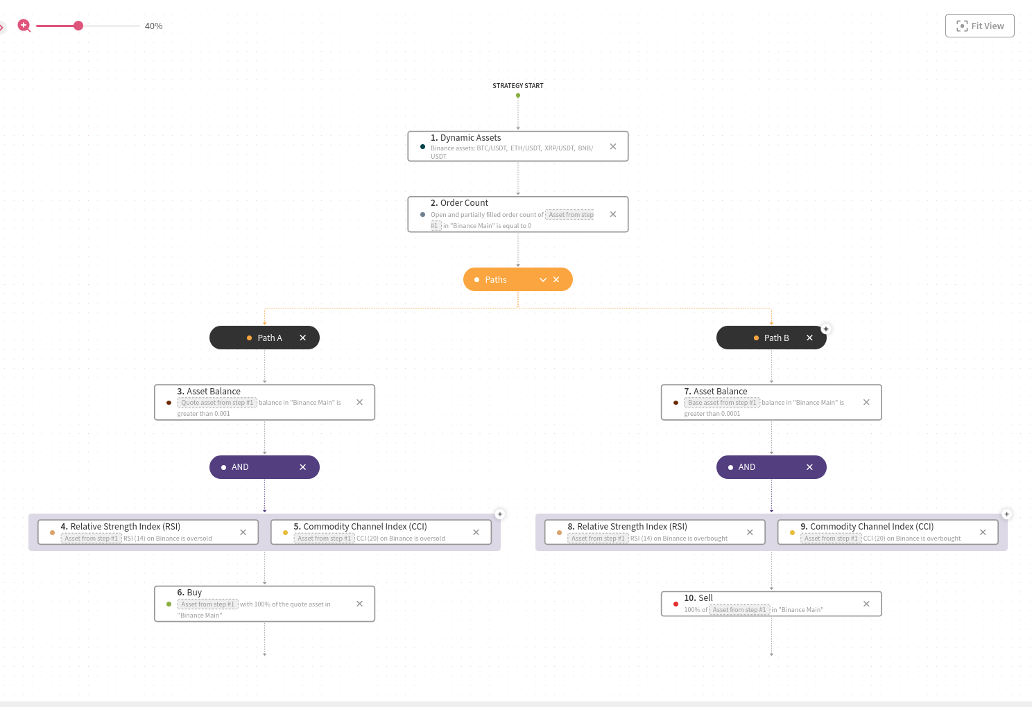 An image representing the Test strategy.