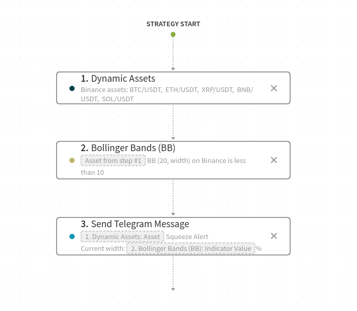 An image representing the Test strategy.
