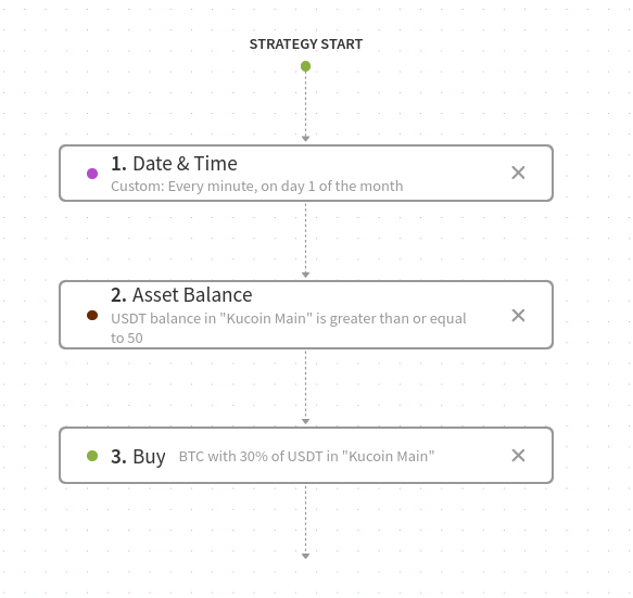 An image representing the Test strategy.