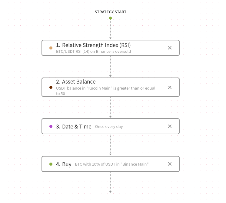 An image representing the Test strategy.