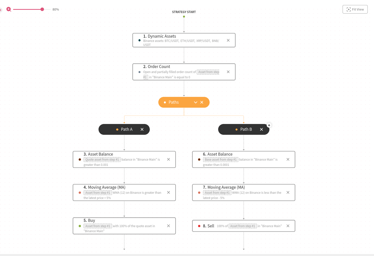 An image representing the Test strategy.