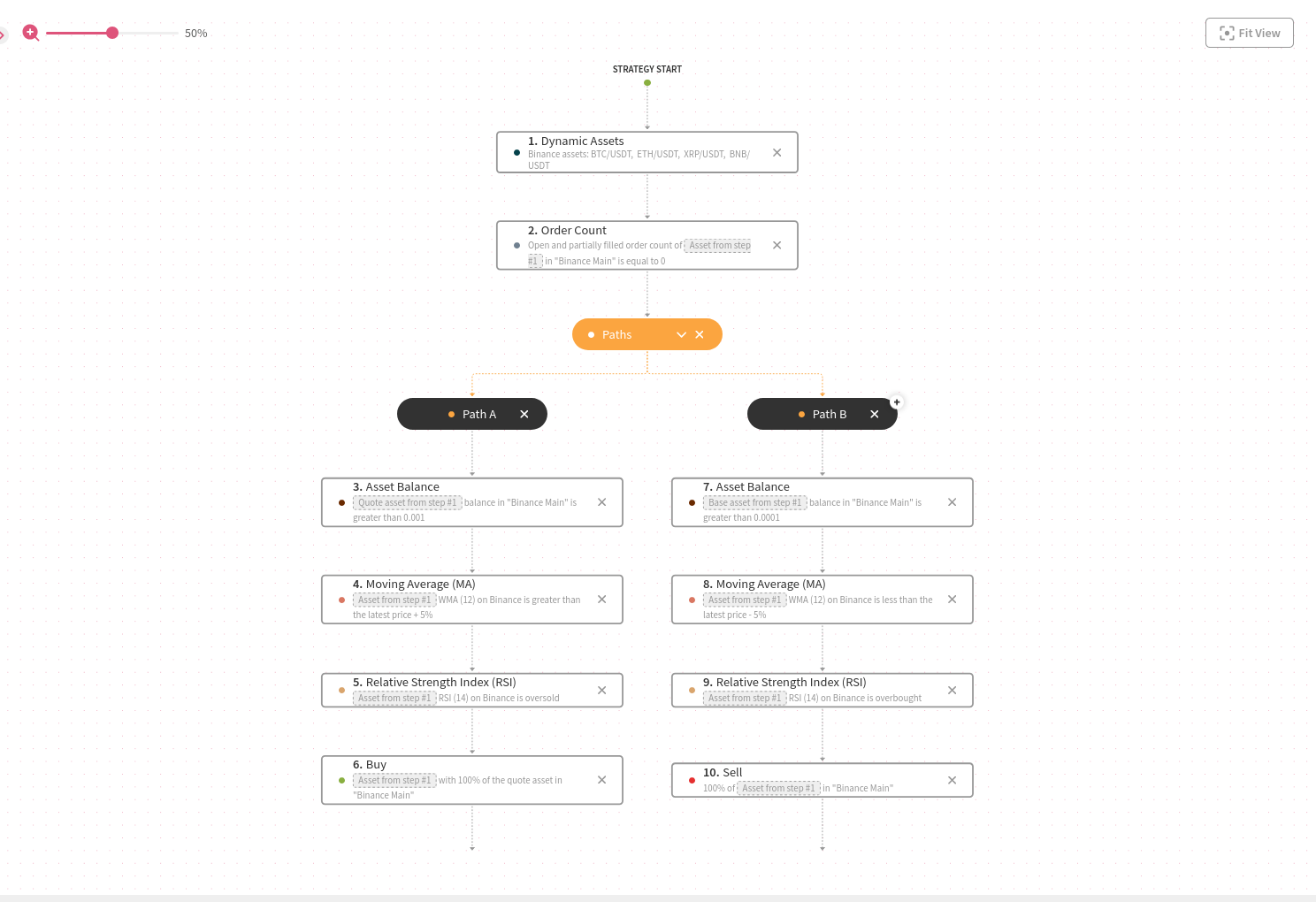 An image representing the Test strategy.