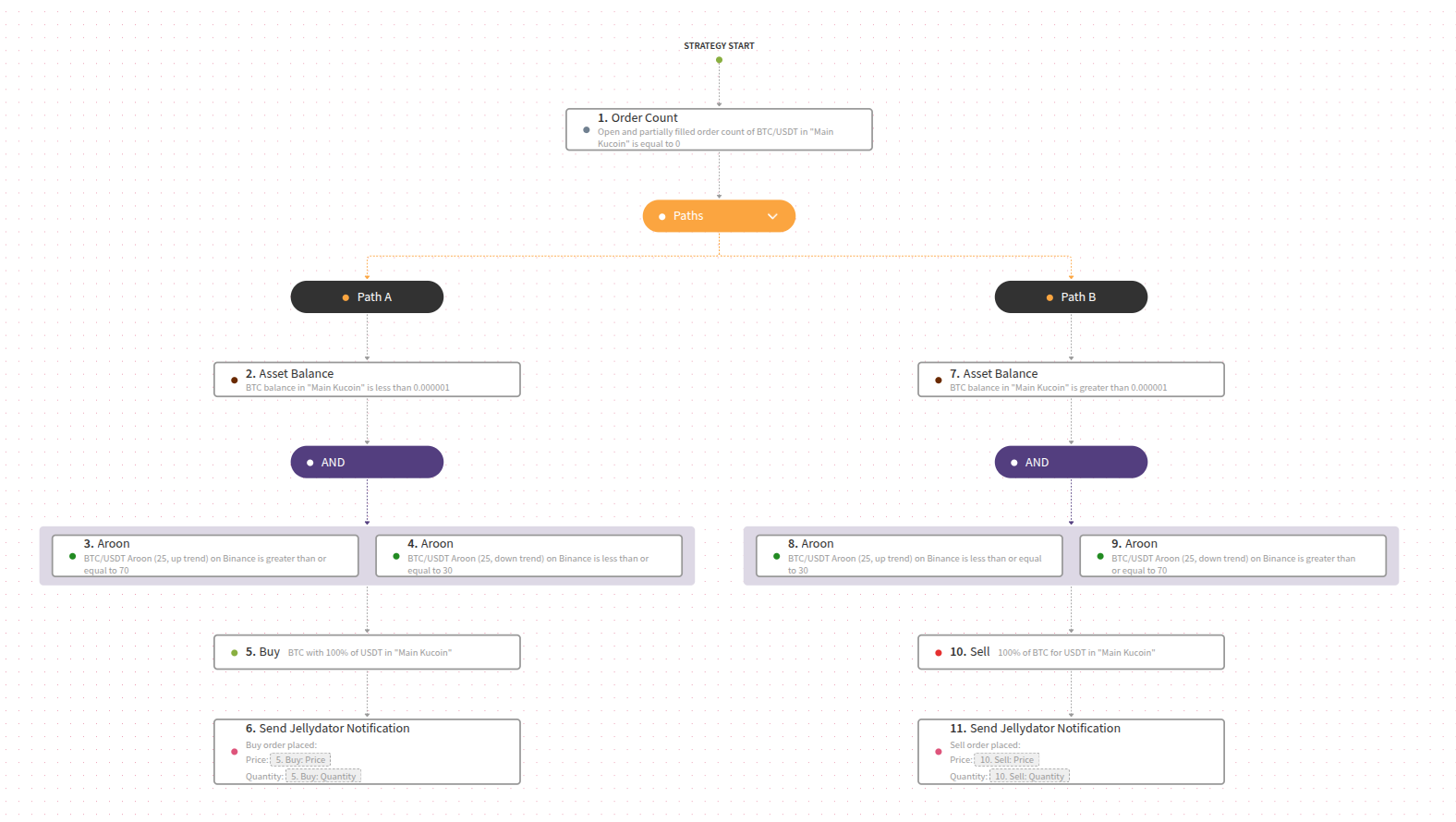 An image representing the Test strategy.