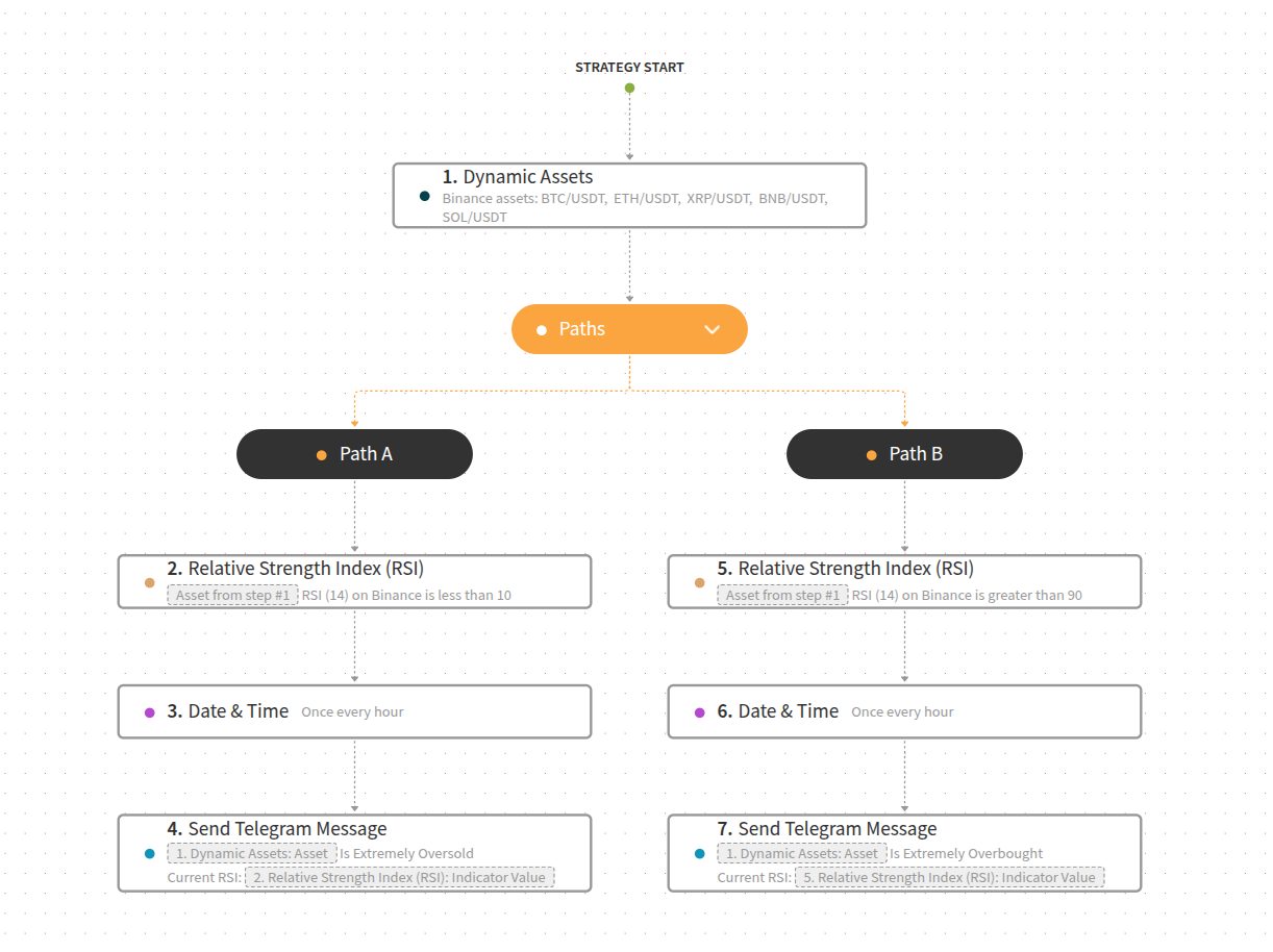 An image representing the Test strategy.