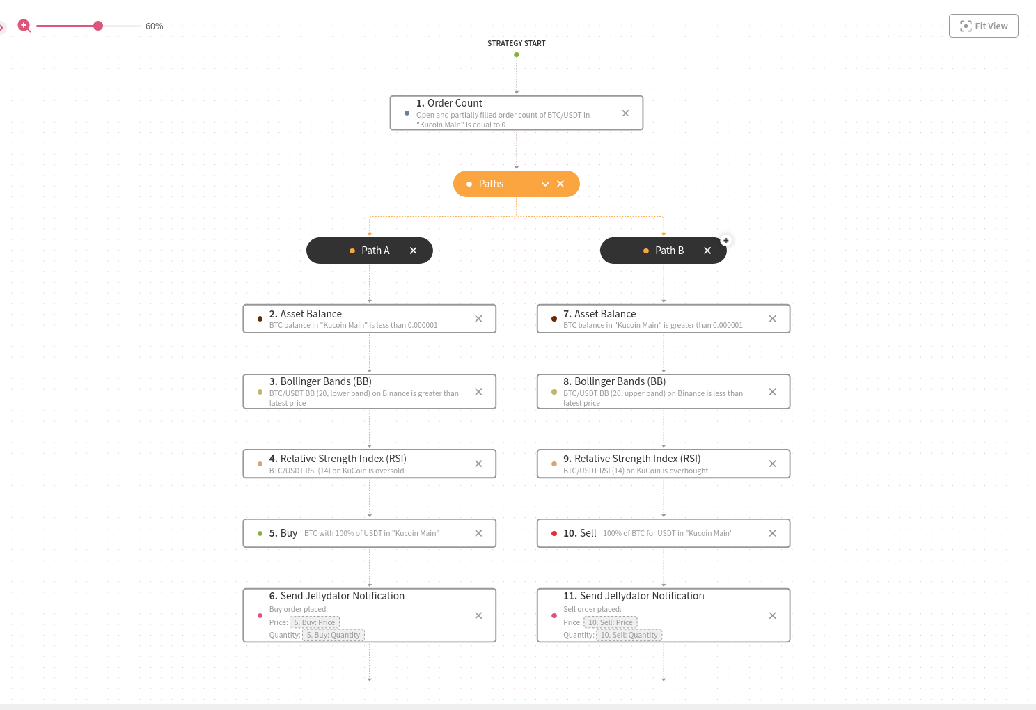 An image representing the Test strategy.