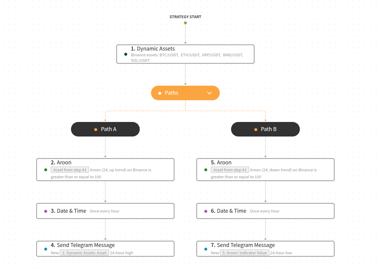 An image representing the Test strategy.