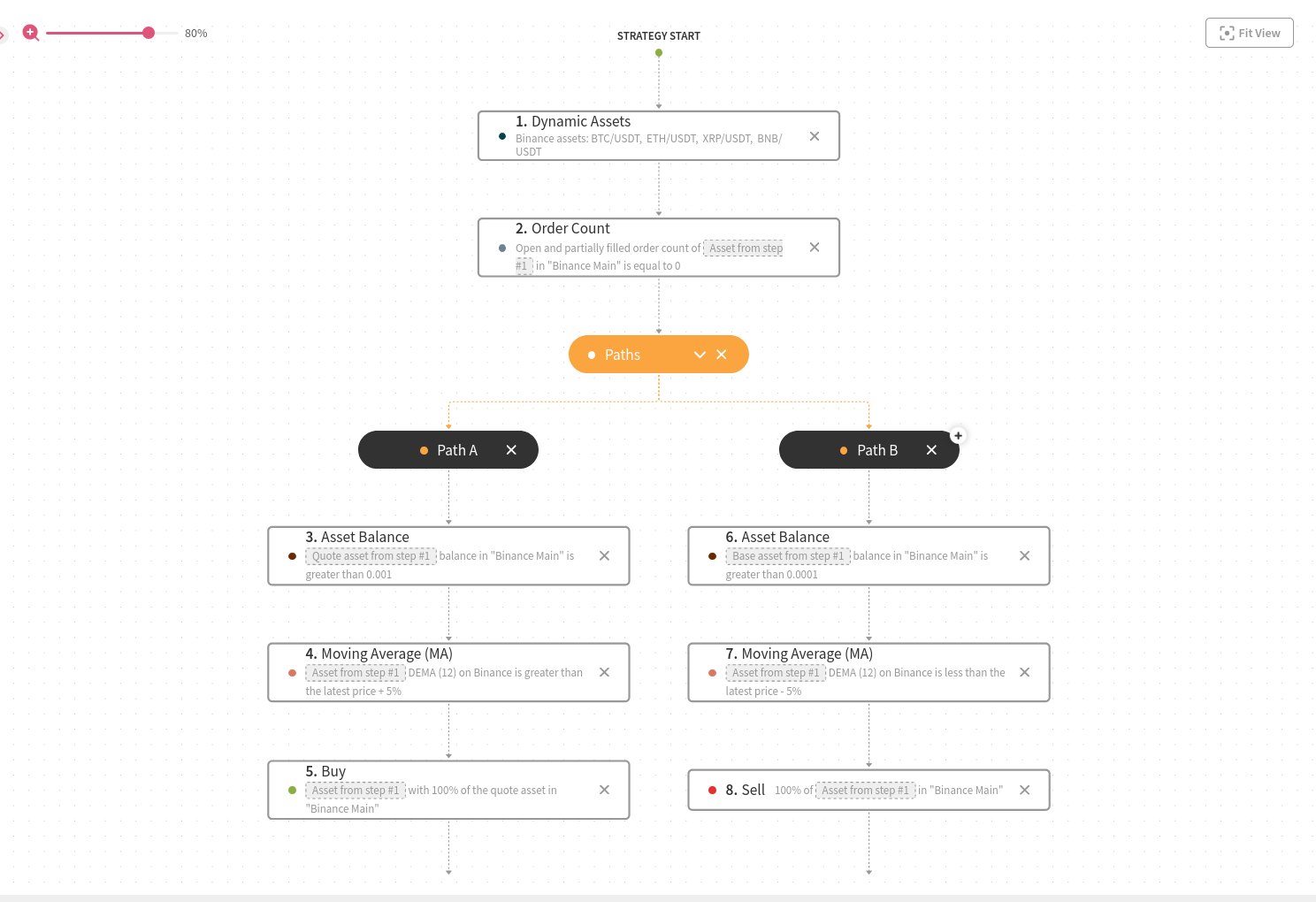 An image representing the Test strategy.