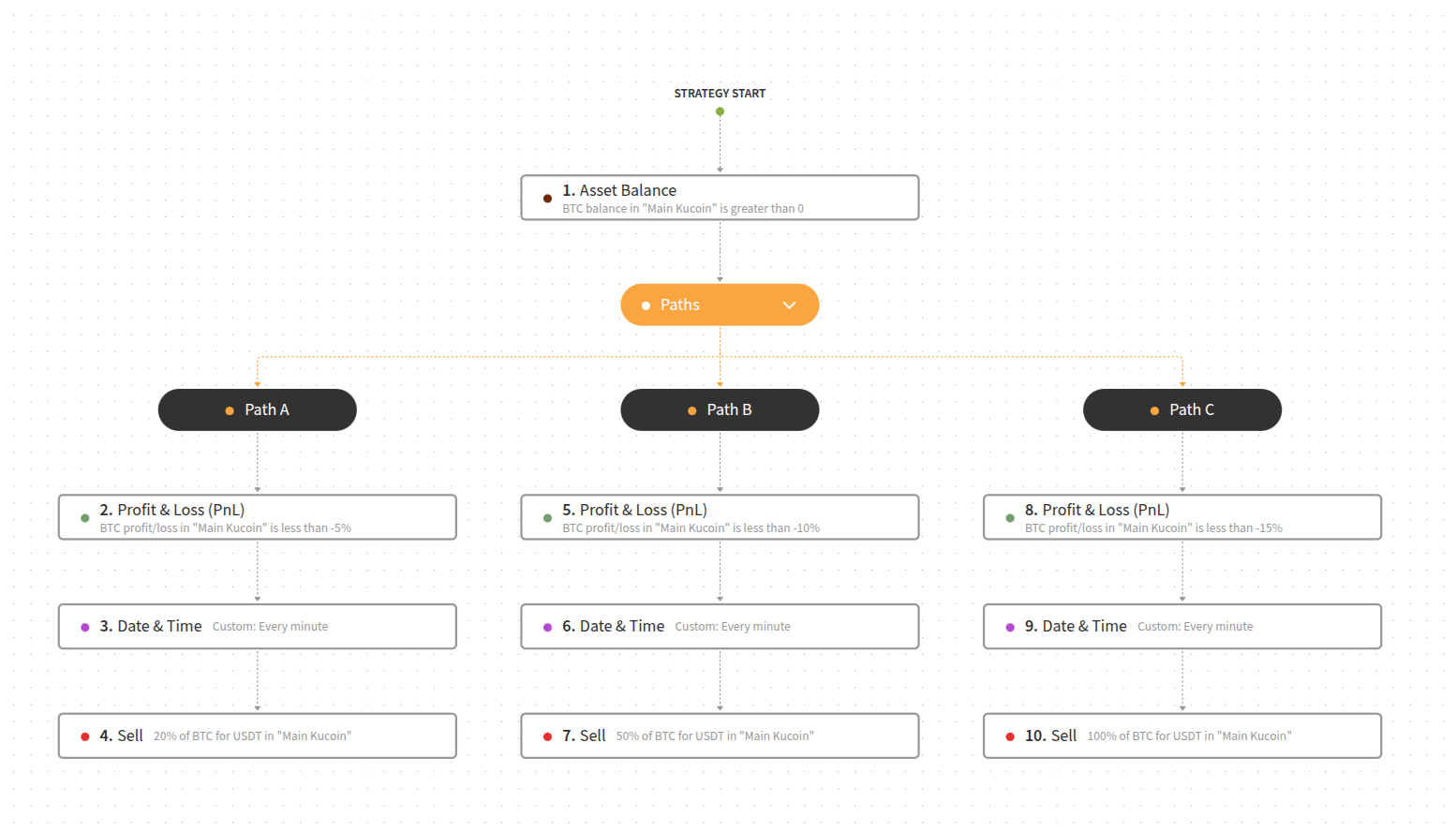 An image representing the Test strategy.