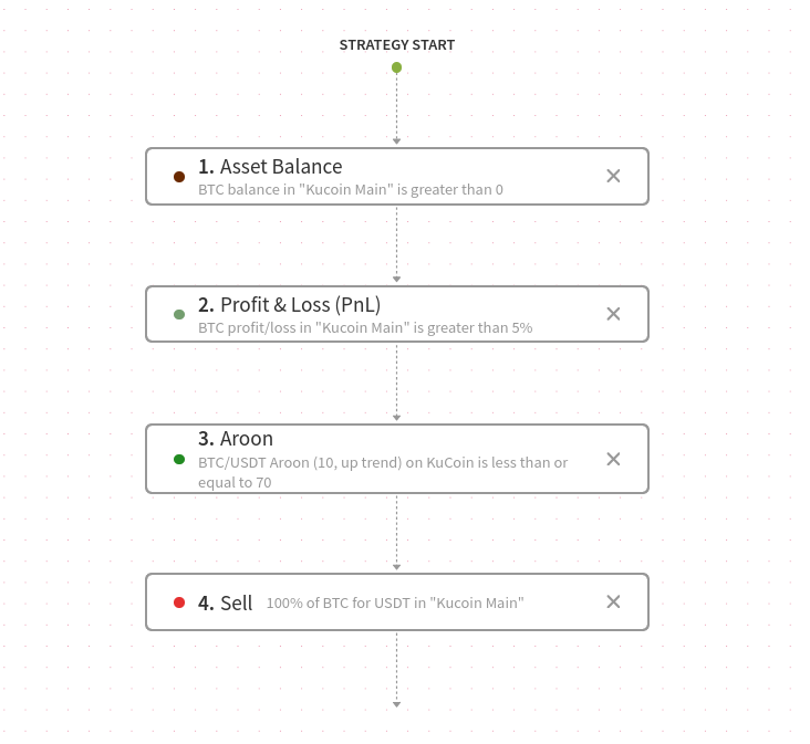 An image representing the Test strategy.