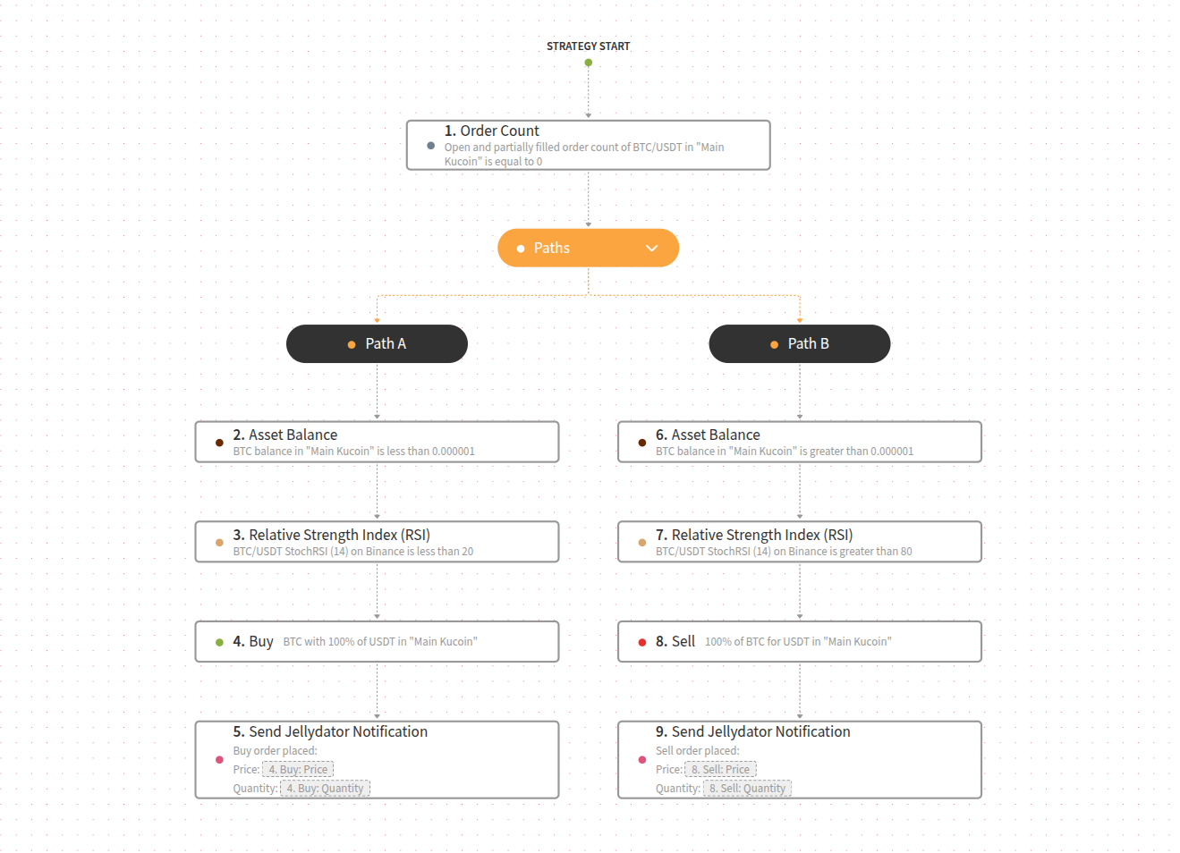 An image representing the Test strategy.