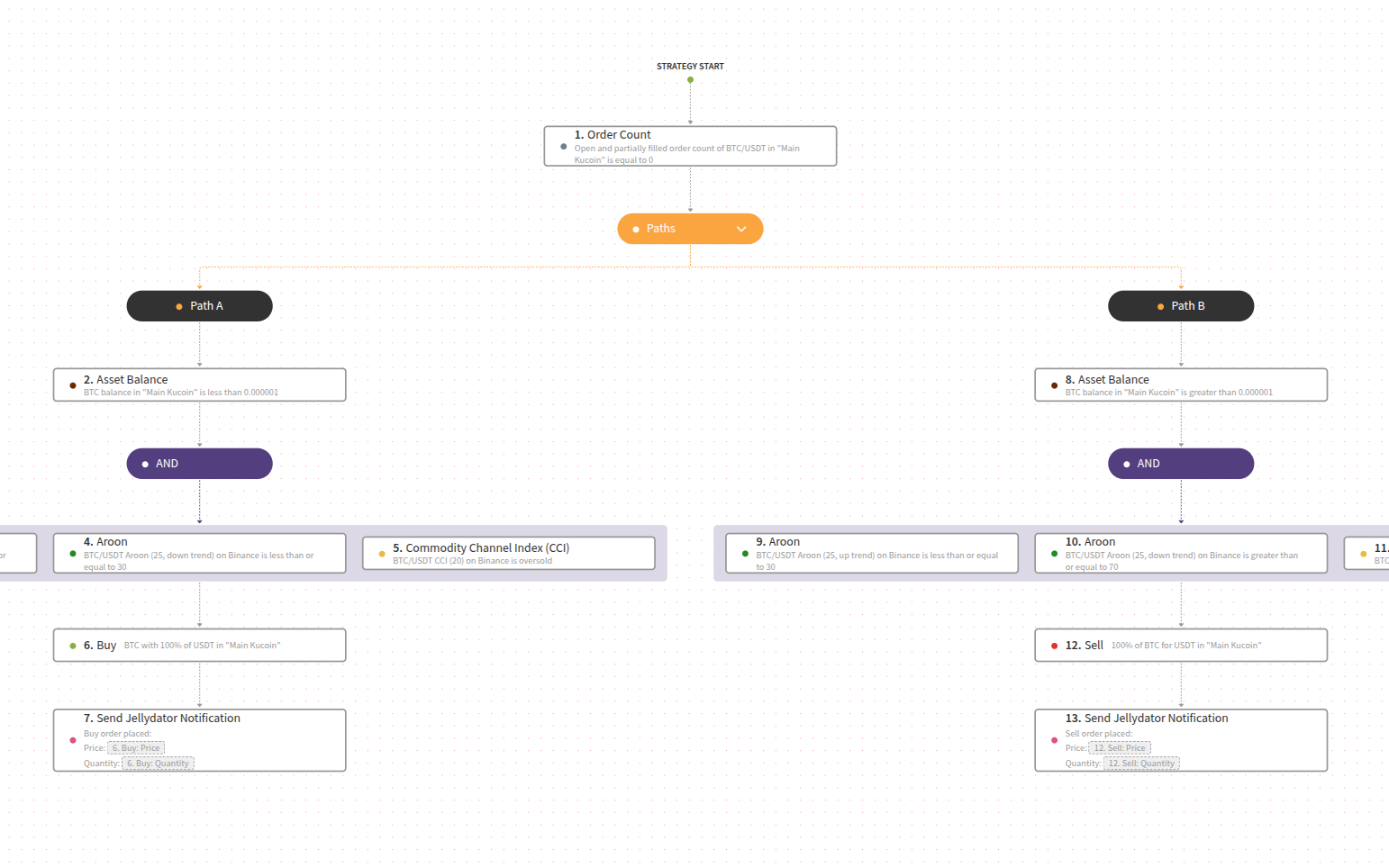 An image representing the Test strategy.