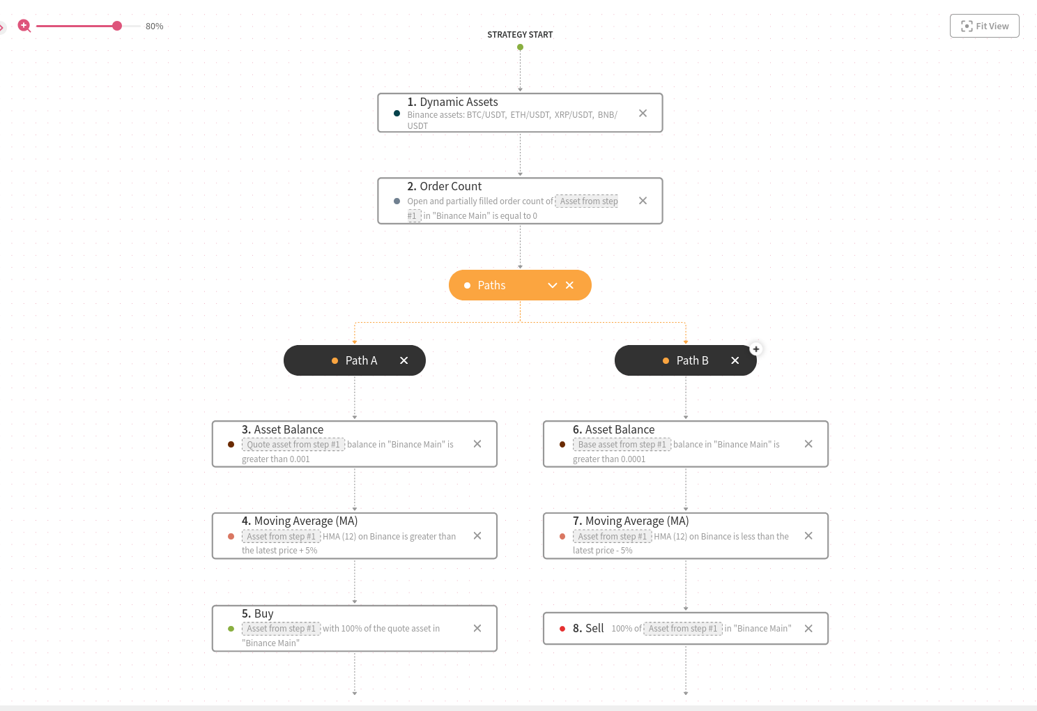An image representing the Test strategy.