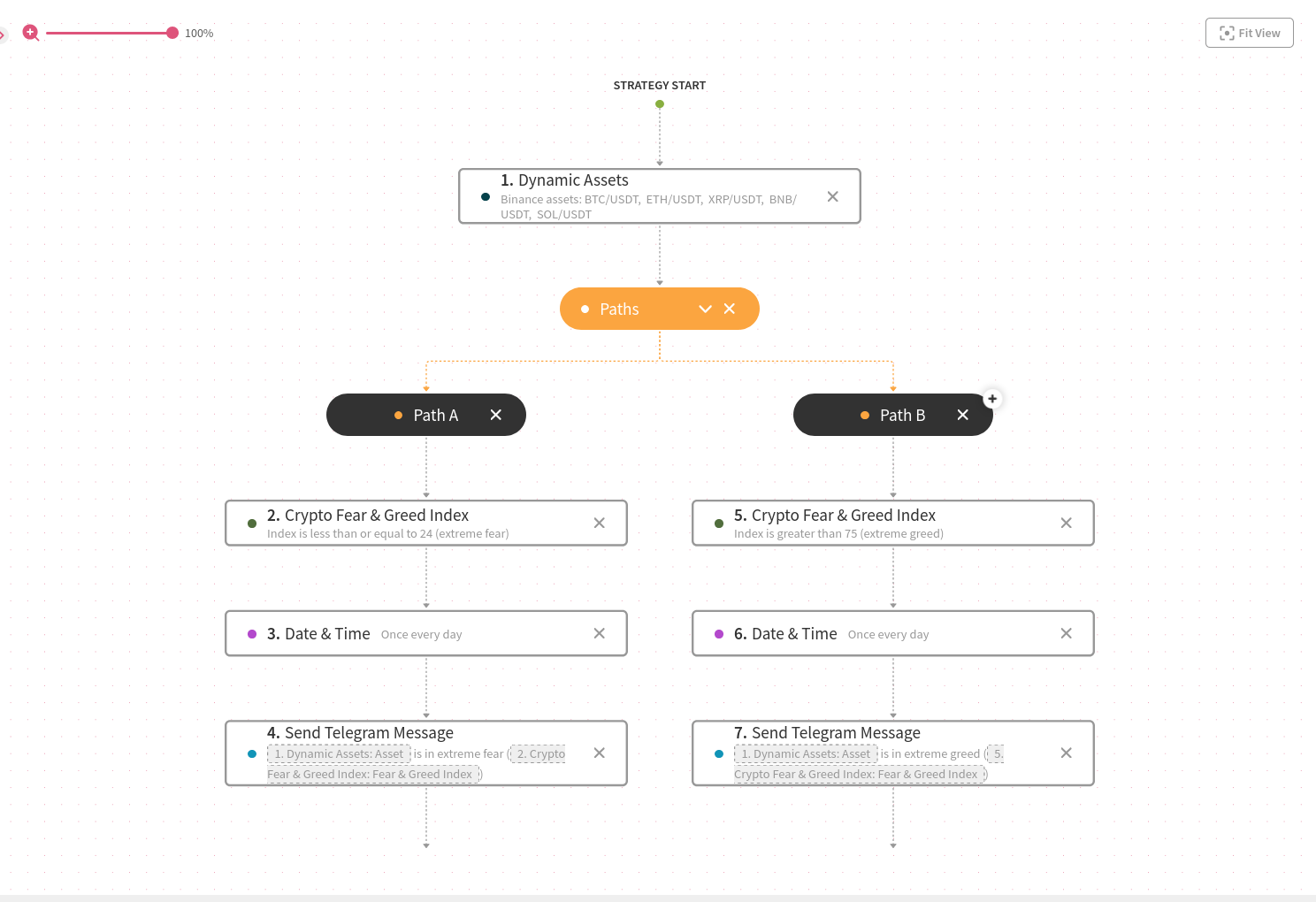 An image representing the Test strategy.