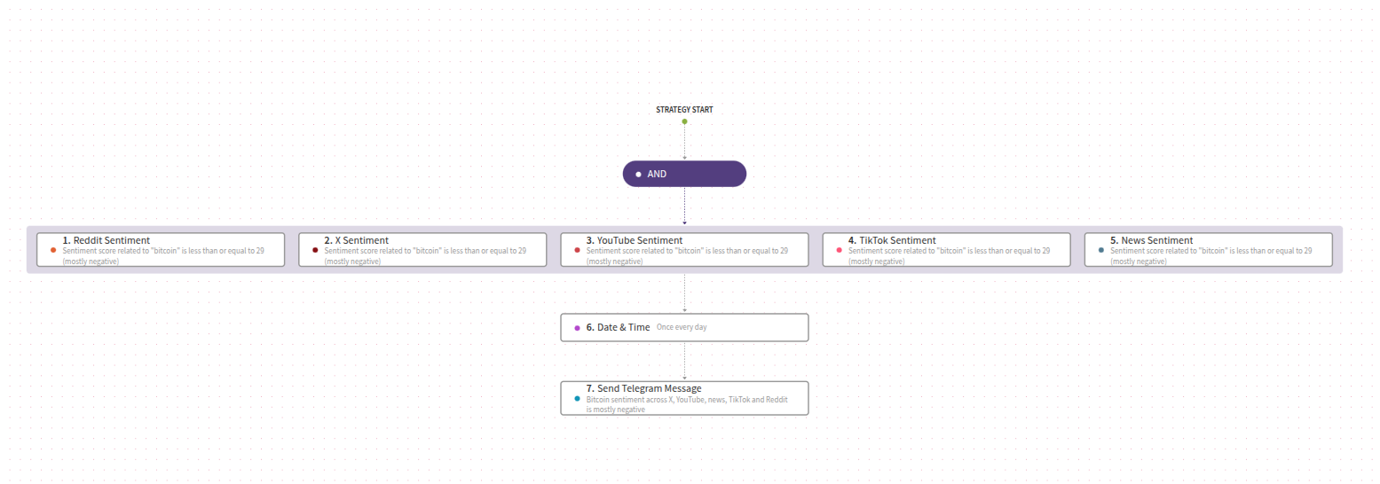An image representing the Test strategy.