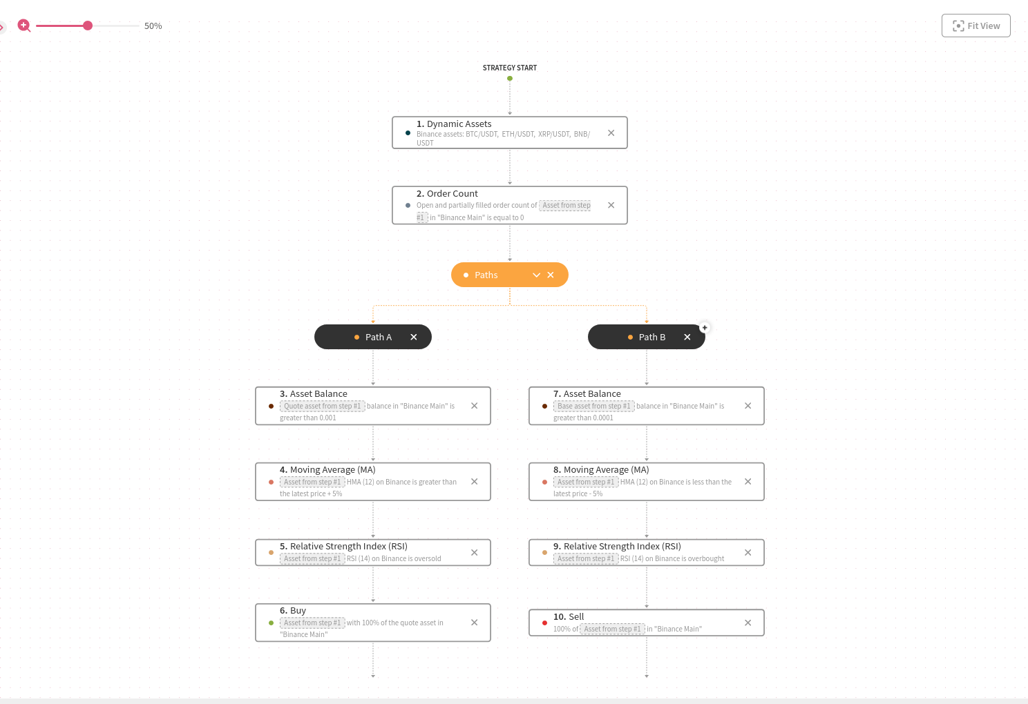 An image representing the Test strategy.