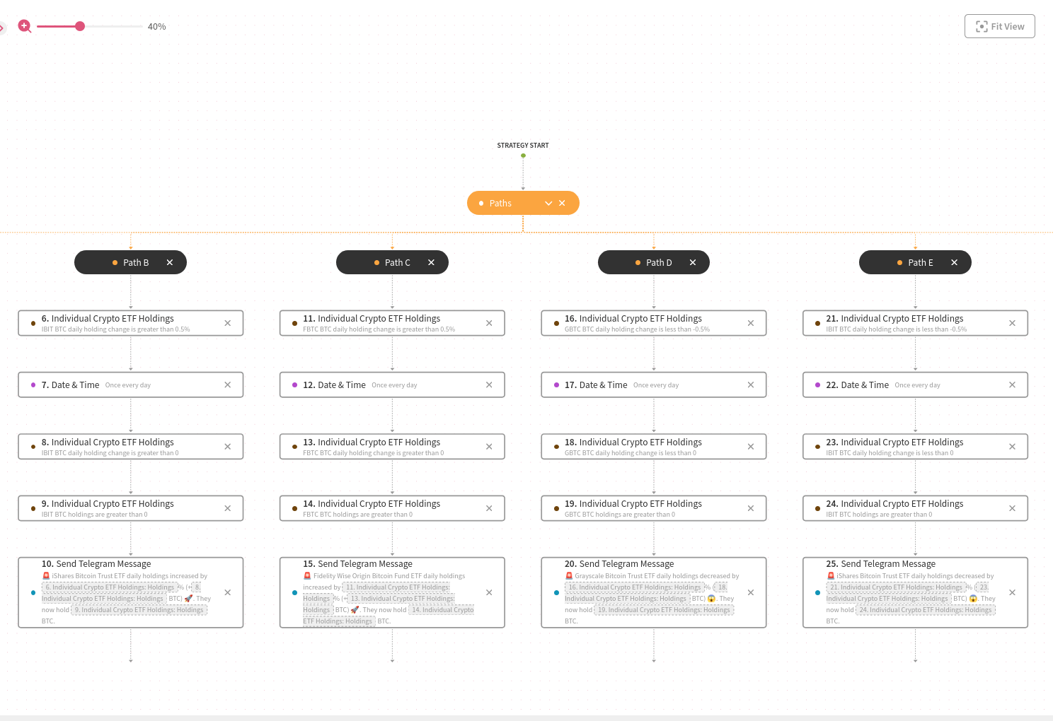 An image representing the Test strategy.