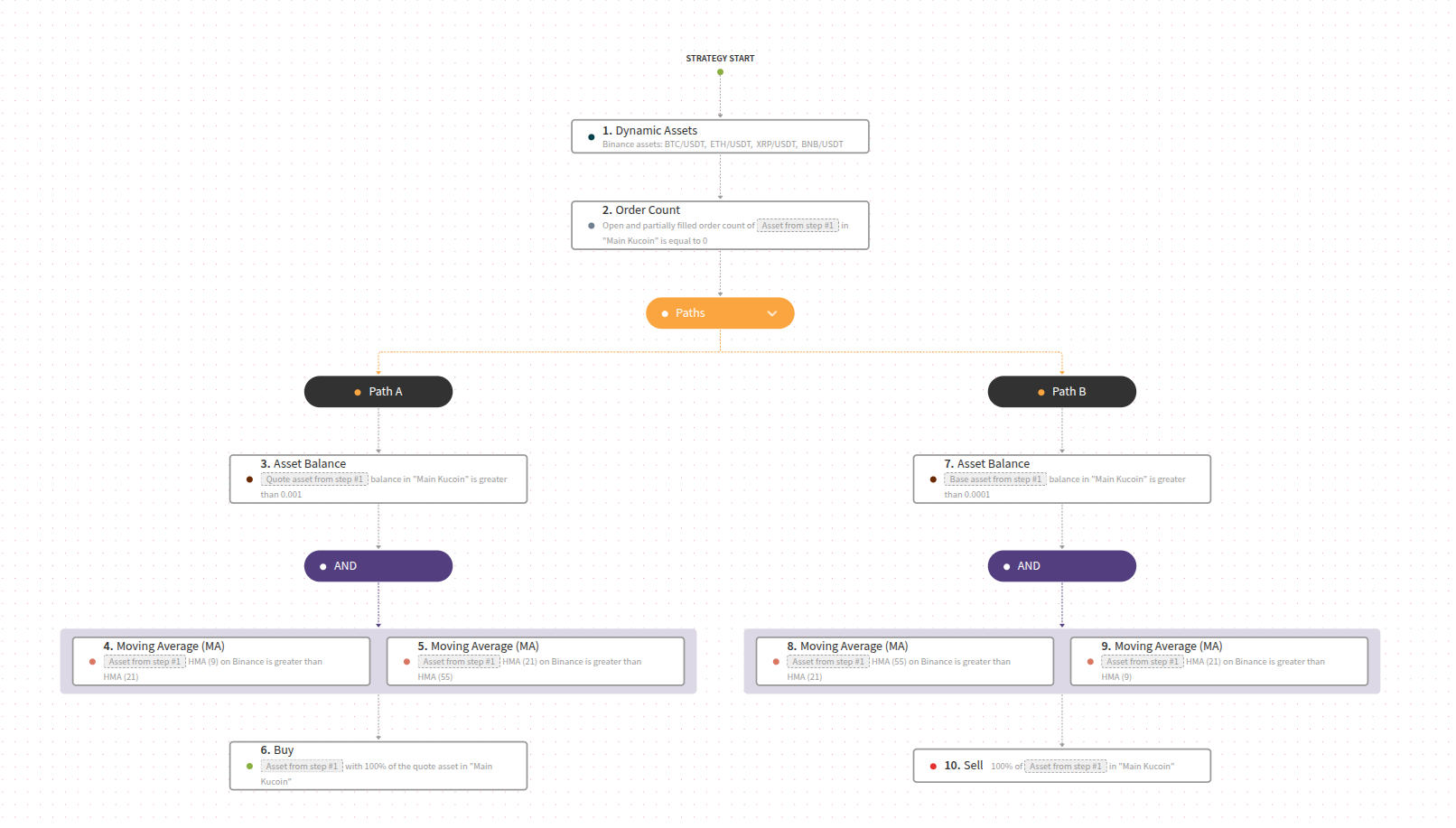 An image representing the Test strategy.