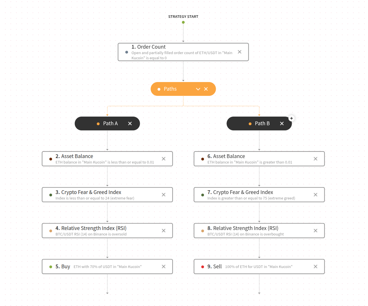 An image representing the Test strategy.